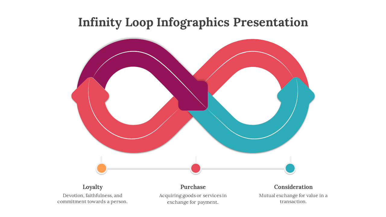 Multiple slides showing various infinity loop designs in different color schemes on a white background.