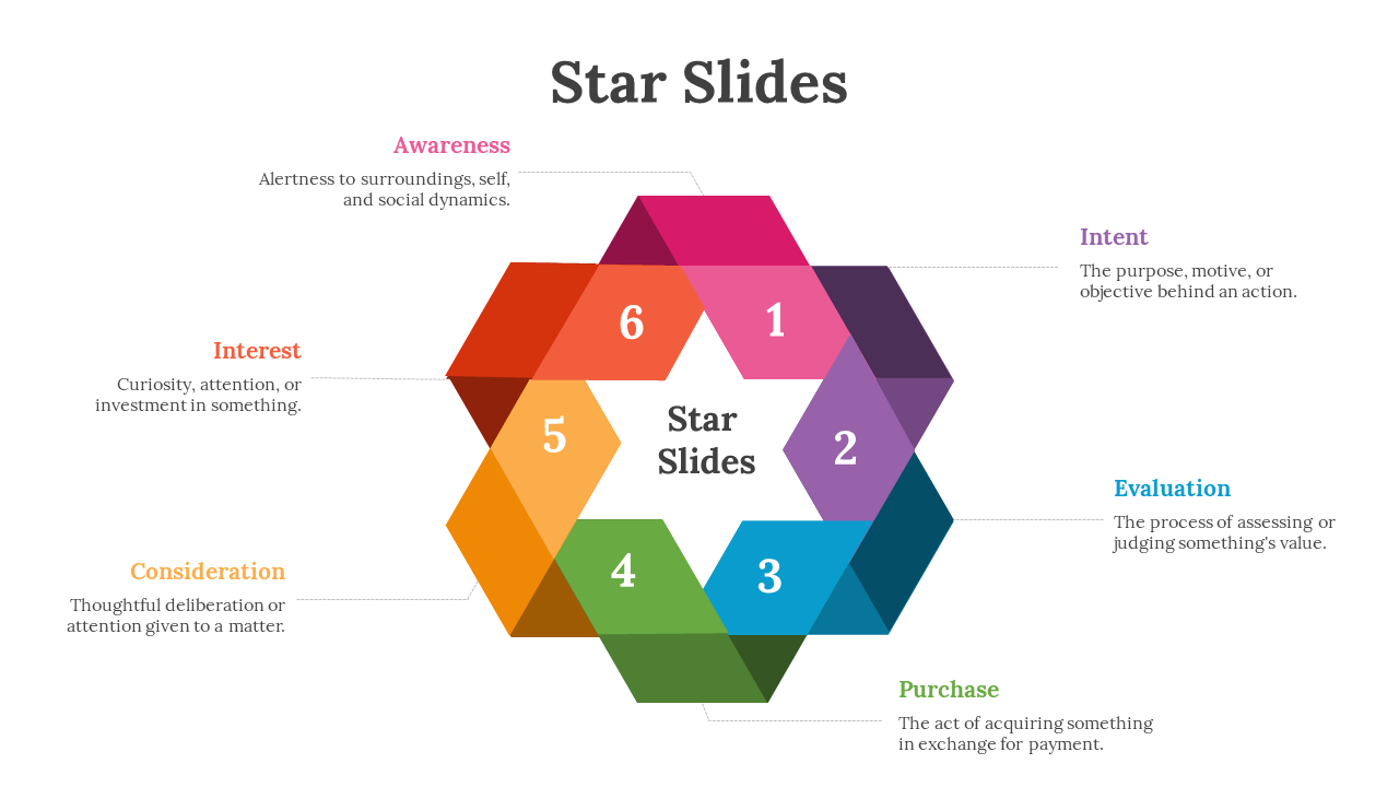 Star-shaped charts on a series of slides, with various sections labeled to represent different aspects of a topic.