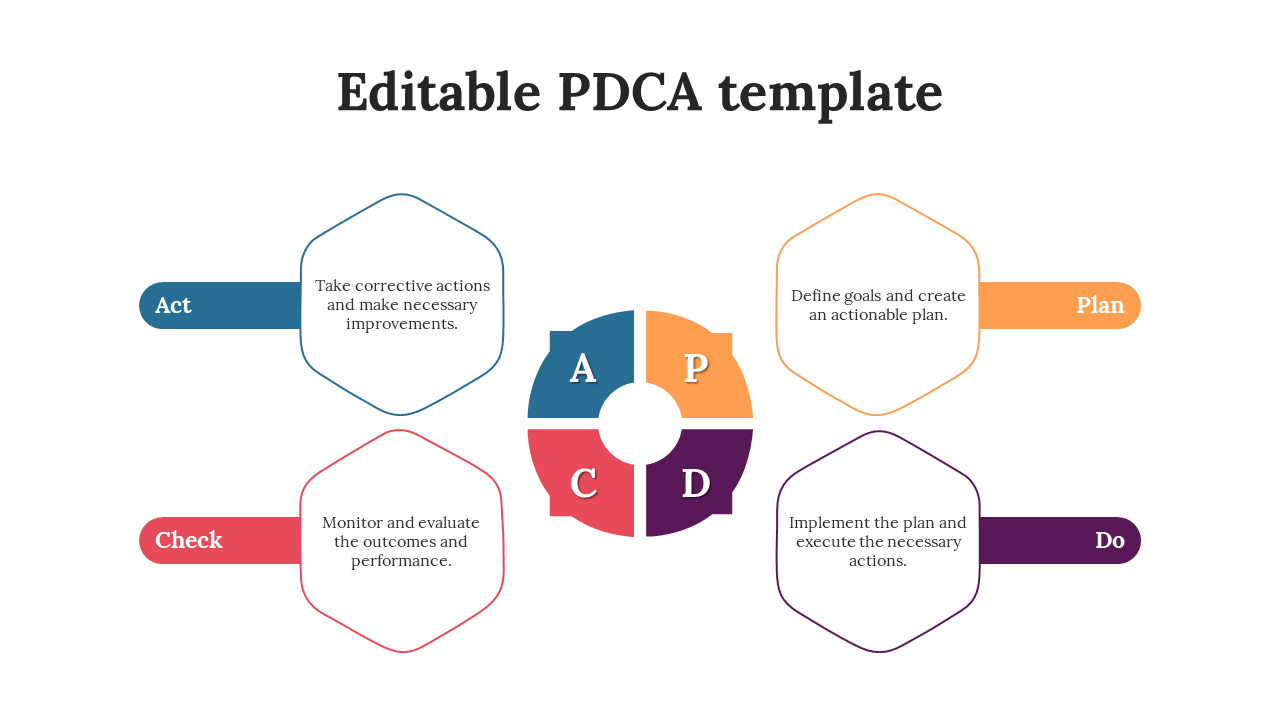 Collection of slides highlighting the process steps with hexagonal and circular shapes in various colors.