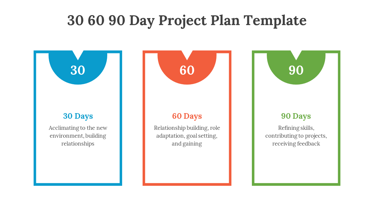 Slide deck showcasing 30 60 90 day project plan with timelines, circular flow diagrams, and colored sections for each phase.