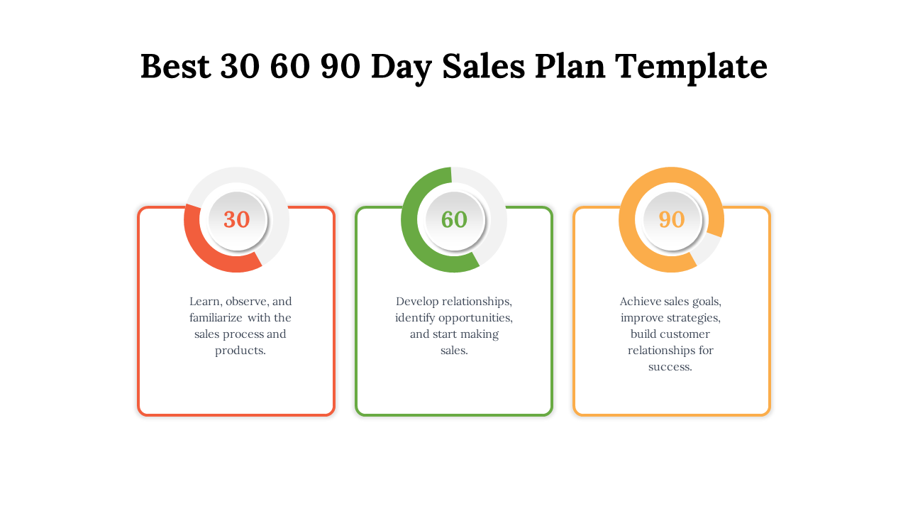 30 60 90 day sales plan slide deck with colorful layouts, highlighting goals for each time period in red, green, and yellow.