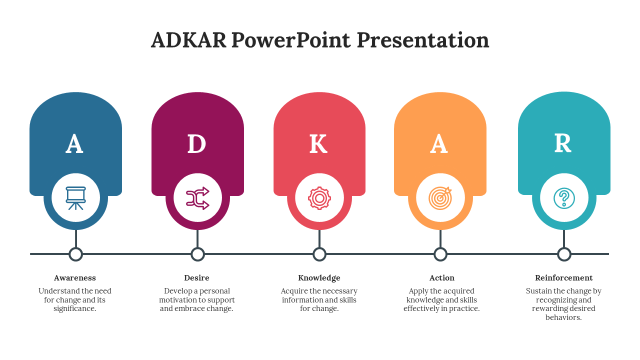 Set of ADKAR PowerPoint slides illustrating the steps in change management with colorful icons and descriptions.