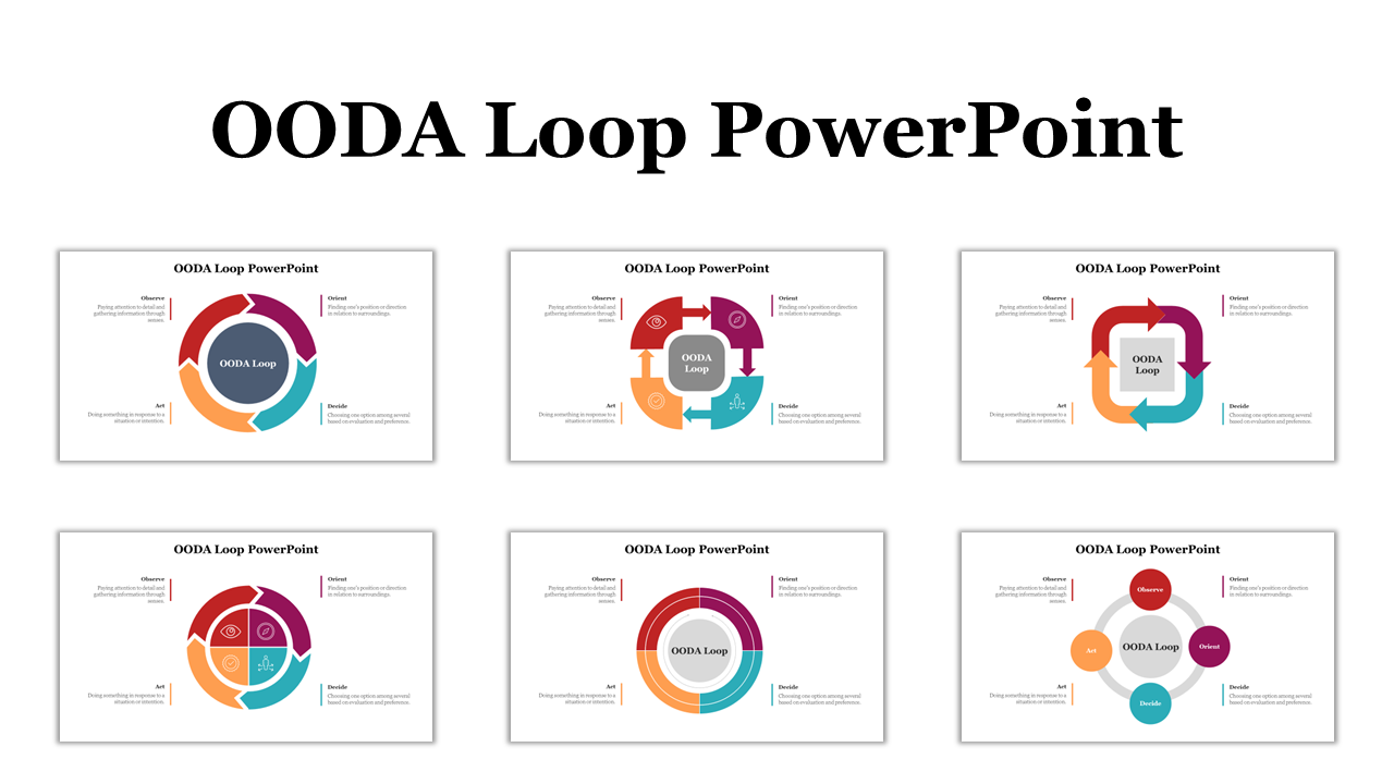 Multiple OODA loop PowerPoint slides showing color coded sections for each phase of the decision making process.