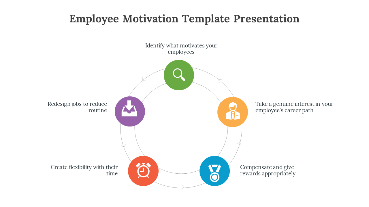 Employee motivation slides on motivation factors, strategies, and career path support with different layout designs and text.