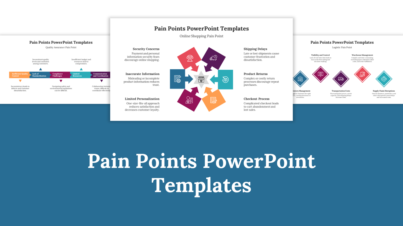 Collection of Pain Point templates showcasing various designs to illustrate business challenges with icons and text areas.