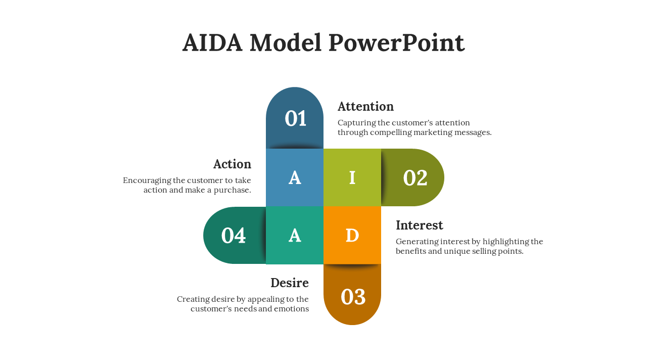 AIDA model slides focus on the four stages with various colorful layout designs and icons with text descriptions.