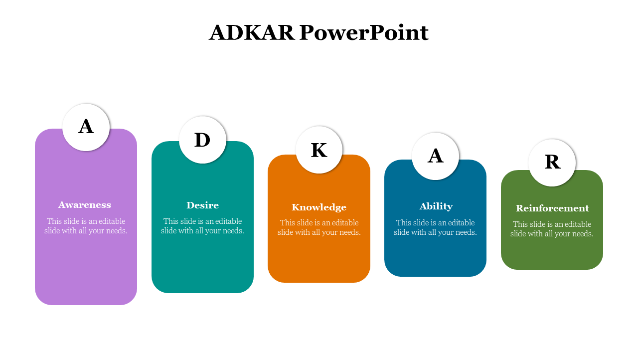 Comprehensive ADKAR slide deck featuring colorful layouts, icons, and structured placeholders for change management.