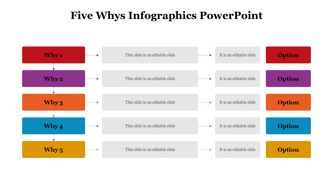 Best 5 Whys Infographics PowerPoint And Google Slides Themes