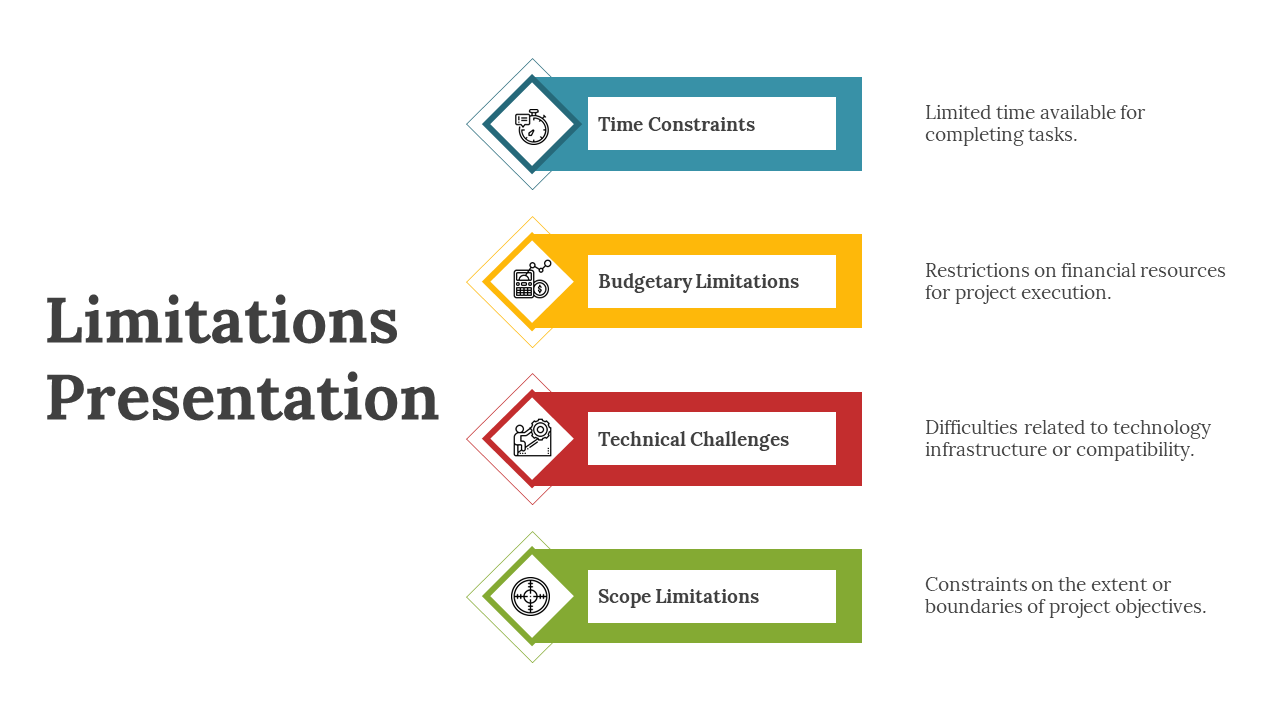 A pack of limitations slides showing time, budget, technical, and scope constraints in colorful boxes with icons.