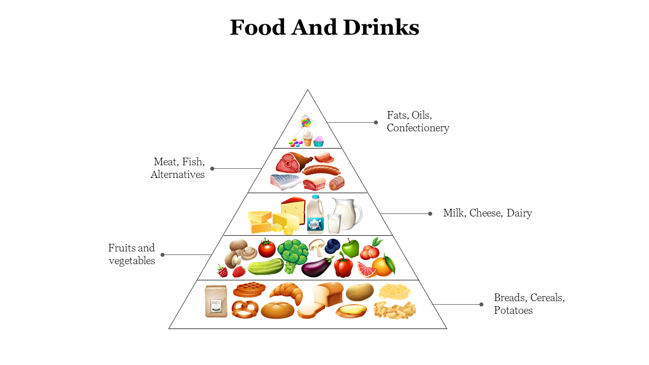 Slide deck on food and drinks, featuring a food pyramid, nutrition charts, and illustrations of various dishes and beverages.