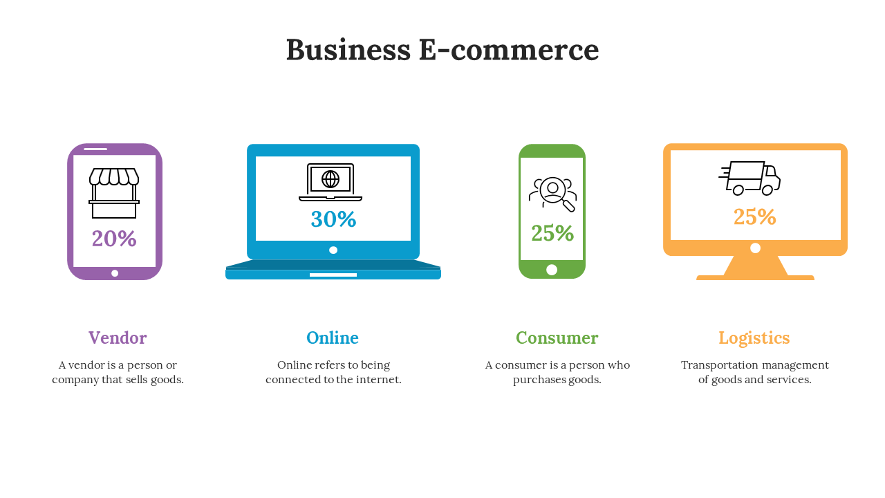 Collection of slides showcasing a business e commerce presentation, highlighting key topics with different colored layouts.