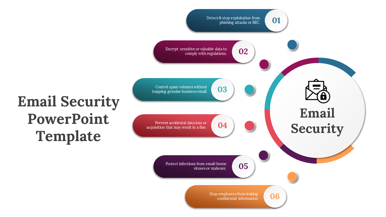 Email security slides with colorful steps, covering data encryption, spam control, and malware protection.