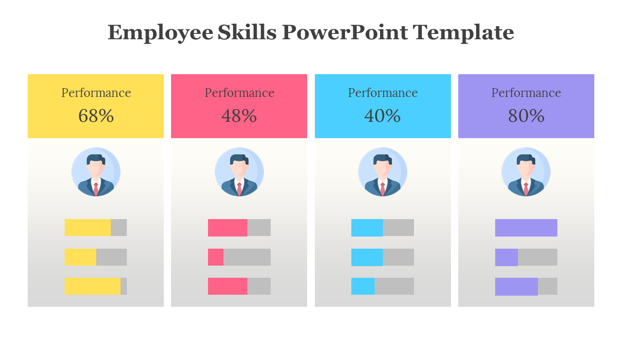 Deck of slides showing employee performance metrics in colorful sections with icons and percentage bars.