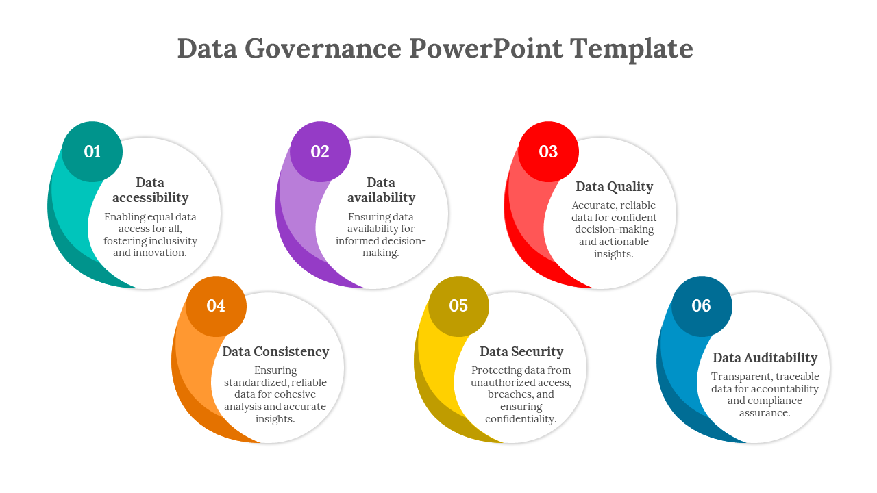 Data Governance Framework PPT Template And Google Slides