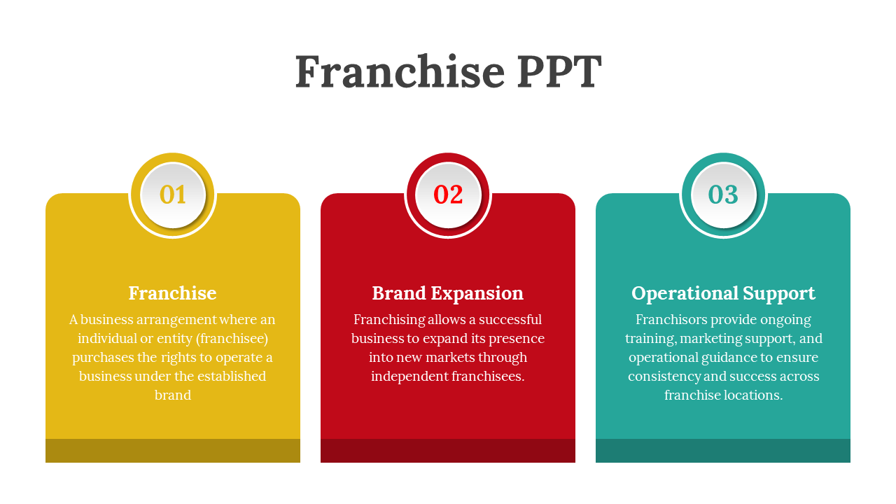 Slide deck with yellow, red, and teal themed blocks discussing the steps for expanding brands and supporting franchisees.