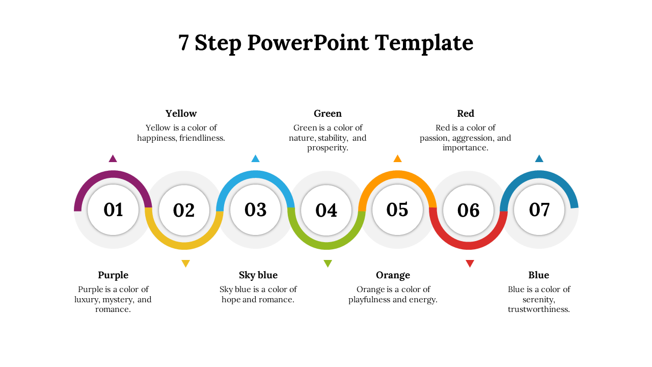 Slide deck displaying seven step framework with distinct colors, emphasizing meanings for each hue in the template.