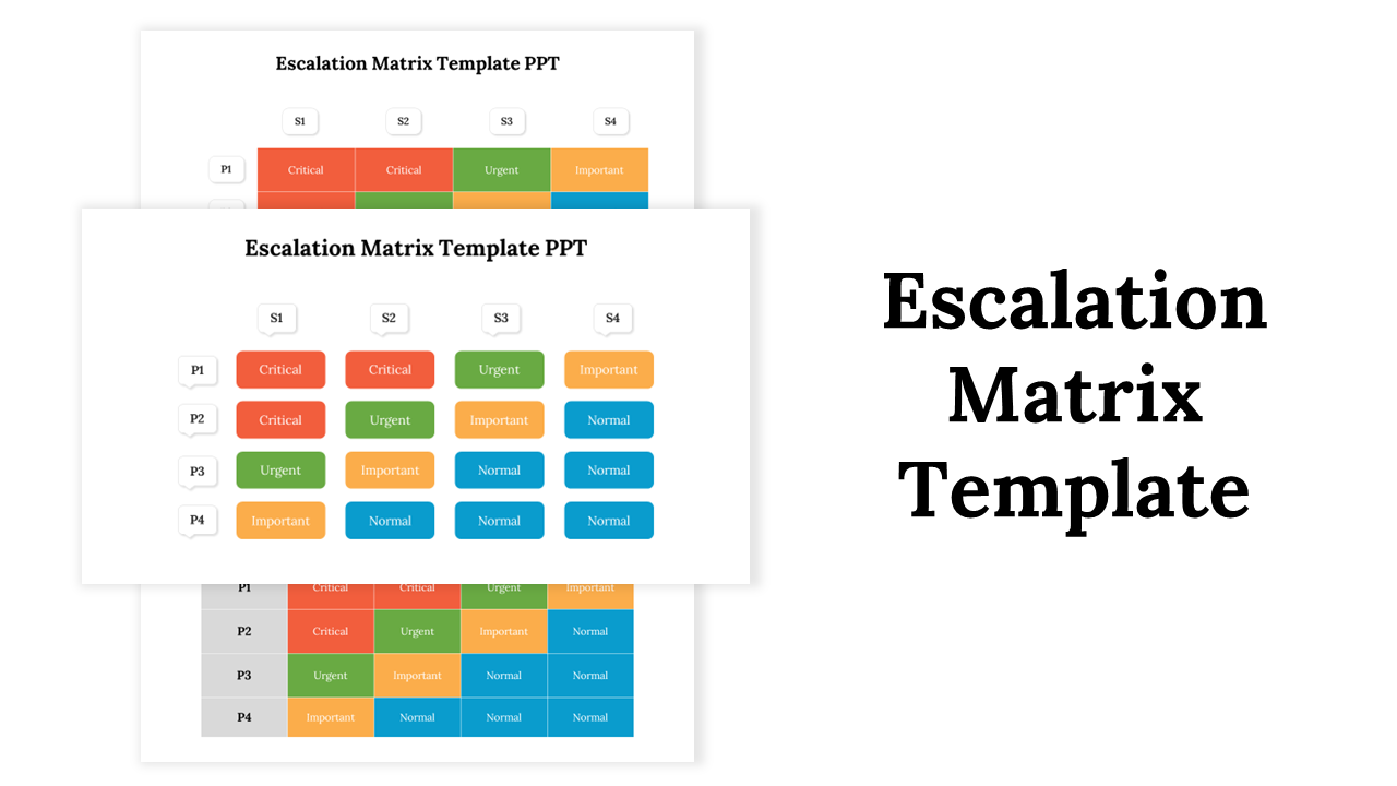 Escalation matrix slides with colorful multiple layouts showing priority levels P1 to P4 across scenarios S1 to S4.