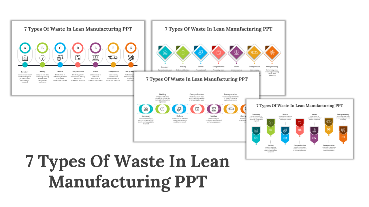  7 Types Of Waste In Lean PowerPoint And Google Slides