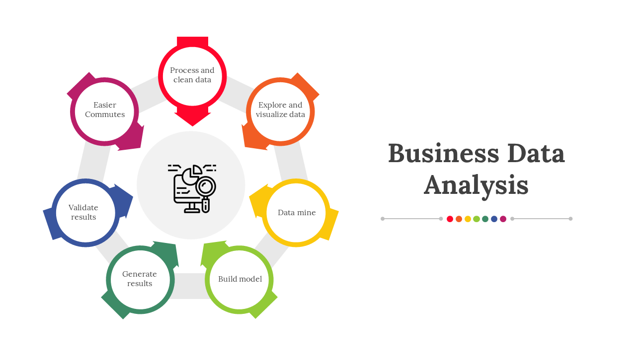 Business Data Analysis PowerPoint And Google Slides