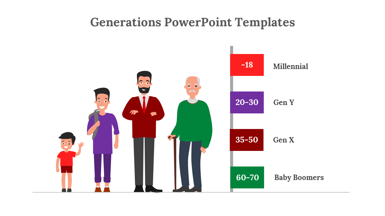 Slide deck showcasing generations with age groups from millennials to Baby boomers, represented by icons and colors.