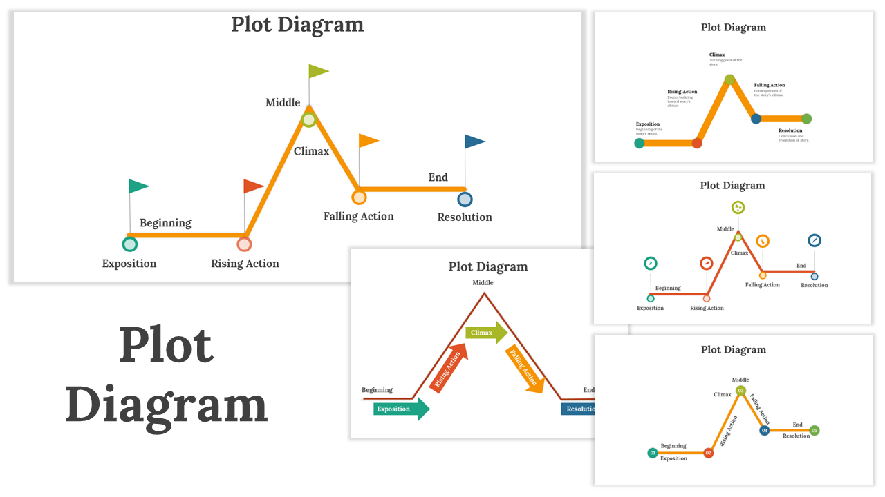 Grid of various plot diagram slides showcasing narrative arcs, with labels for different stages of a plot's progression.