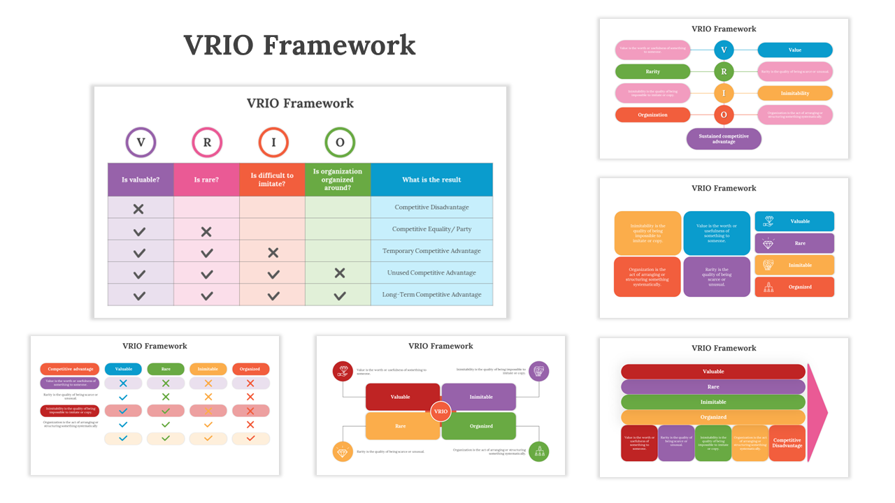 VRIO framework slide deck with colorful tables and flowcharts illustrating strategic resource evaluation.