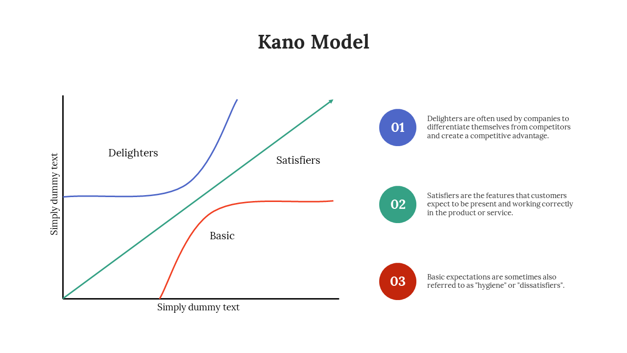 Editable Kano Model PowerPoint and Google Slides Themes