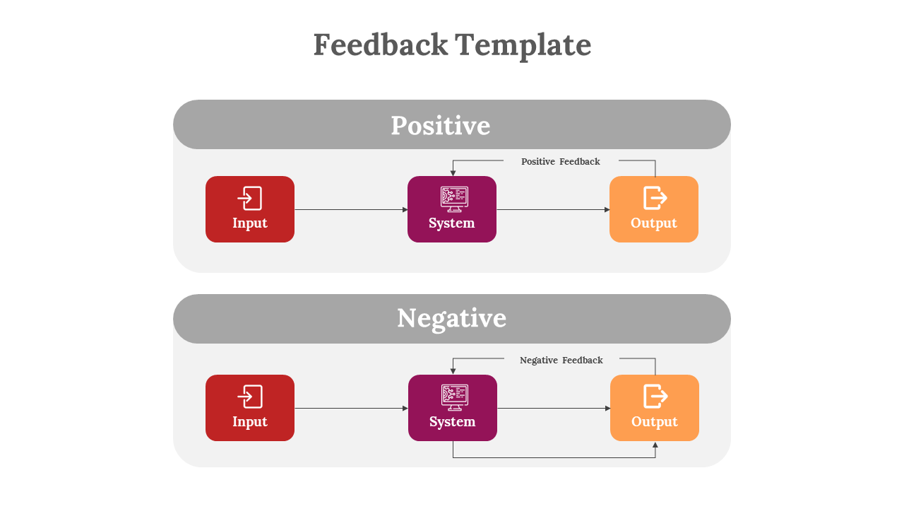 Feedback slides with diagrams for positive and negative feedback loops with different layout designs and icons.