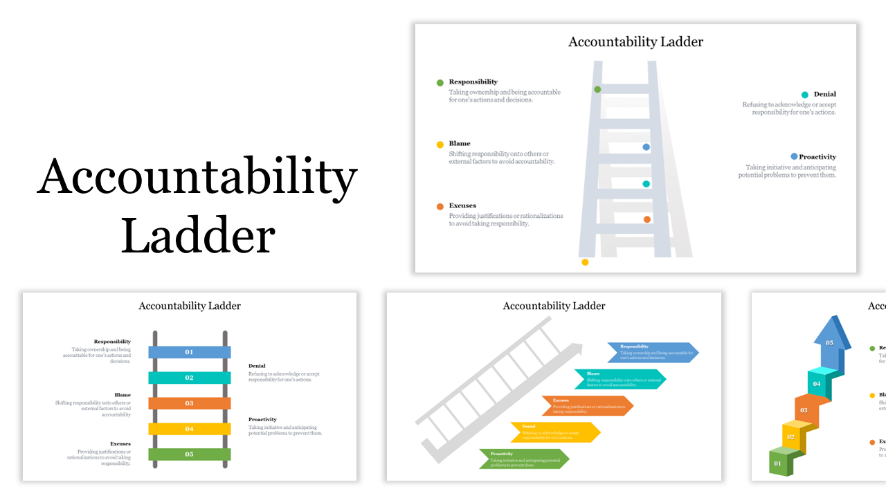 Series of slides featuring a ladder illustration with colorful steps representing different stages of accountability.