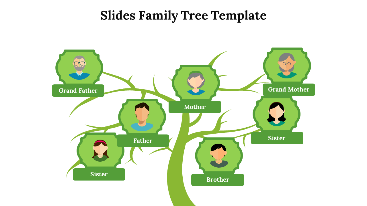 A pack of green themed tree diagram slides with family members connected by branches, including parents and siblings.