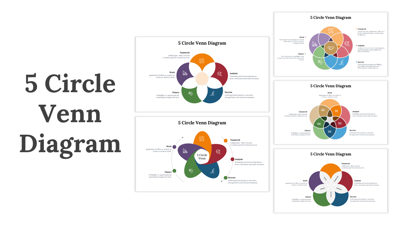 Collection of 5 circle venn diagrams demonstrating various relationships between distinct elements with detailed captions.