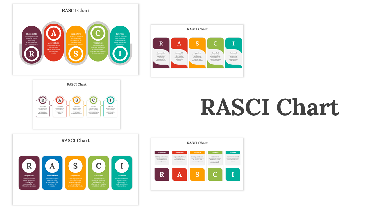 RASCI Chart PowerPoint And Google Slides Templates