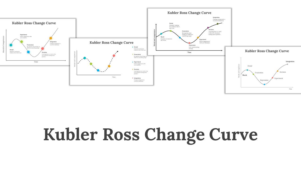 Kubler Ross Change Curve PowerPoint And Google Slides