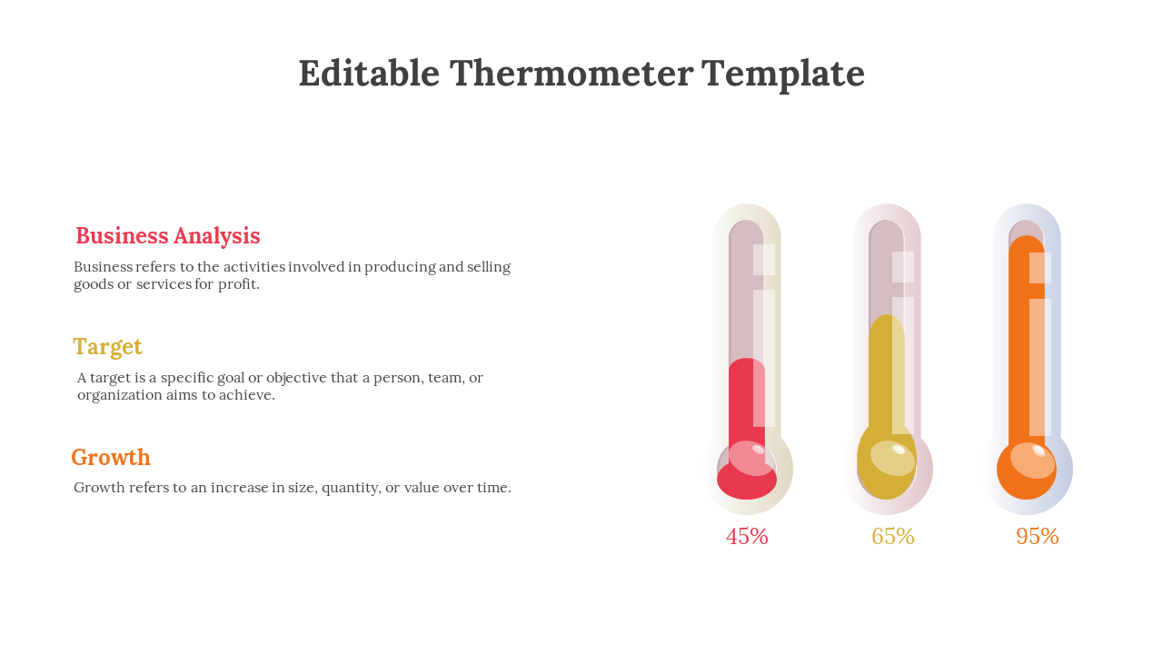 Slide deck featuring editable thermometer graphics in varying colors, representing progress for various business metrics.