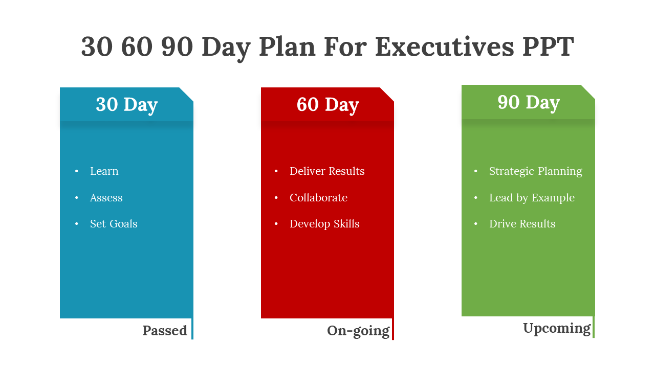 30 60 90 day plan slides for executives outlining learning, collaboration, and strategic planning with different layouts.