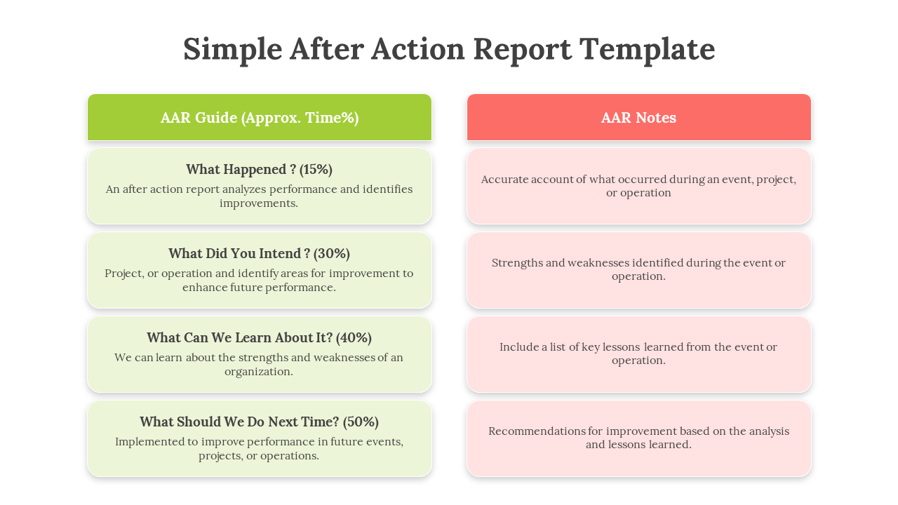 After action report slides with sections for AAR guide and notes, including colorful text boxes and icons with descriptions.