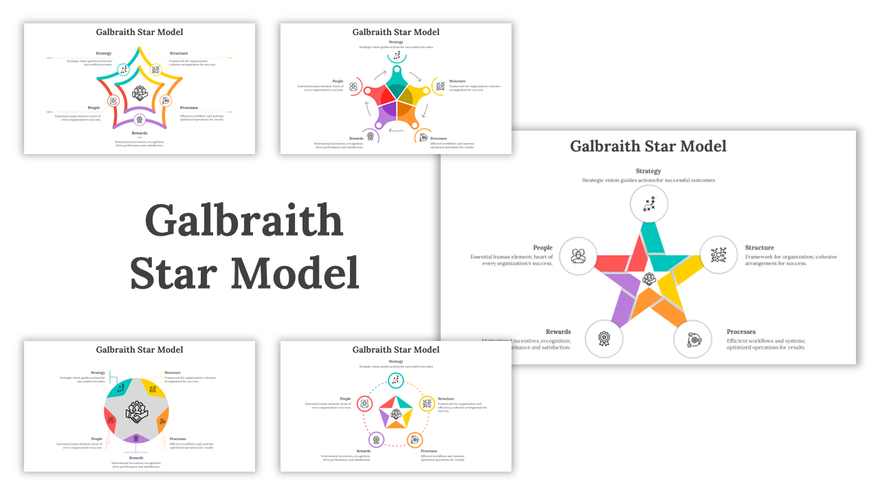 Galbraith star model overview slides featuring a colorful star diagram illustrating various components' design and structure.