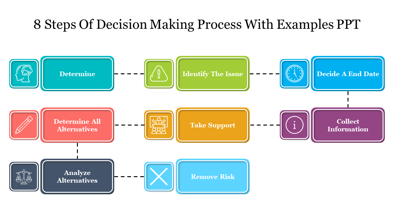 Decision making process slides showcasing eight steps with colorful graphics and icons for clarity.