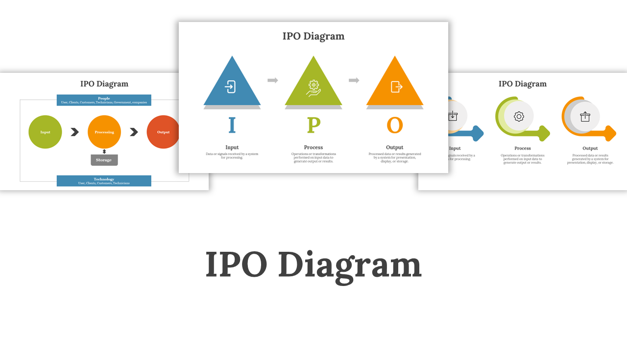 Multiple IPO diagram slides showcasing input, process, and output stages in various colorful visual formats.