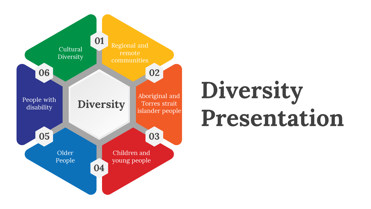 Slide deck with colorful sections representing various groups, including cultural diversity, remote communities, and more.