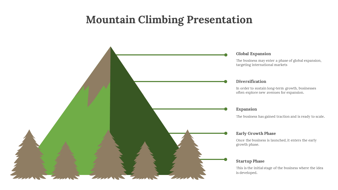 Slide deck with mountain visuals, outlining business growth phases from startup to global expansion in green theme.