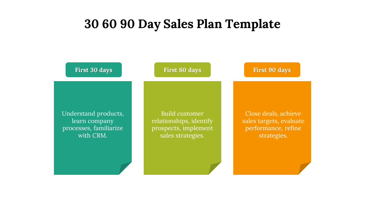 30 60 90 Day Sales Plan PPT and Google Slides Templates