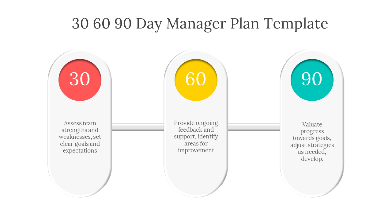 Collection of 30 60 90 day manager plan slides with various designs for goal setting and progression tracking.