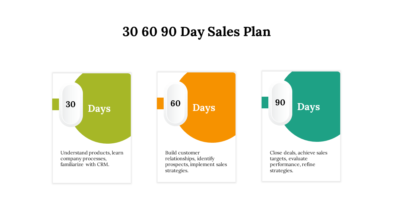 30 60 90 day sales plan presentation slides with colorful arrows and milestone descriptions with different layout designs.