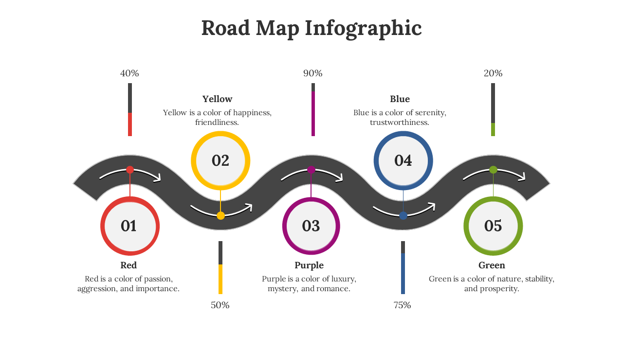 Curved roadmap infographic with five color-coded stages  showing percentages and corresponding emotions.