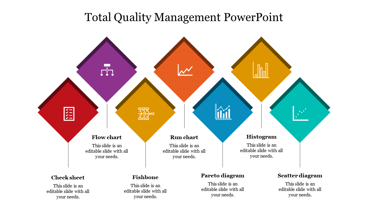 Vibrant total quality management slides showcasing tools like check sheets, scatter diagrams, and process flow charts.