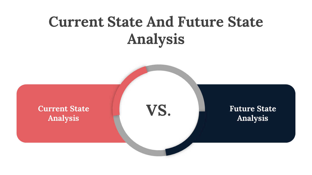 Red and navy themed slides comparing current state analysis with future, featuring text boxes and circular graphics.