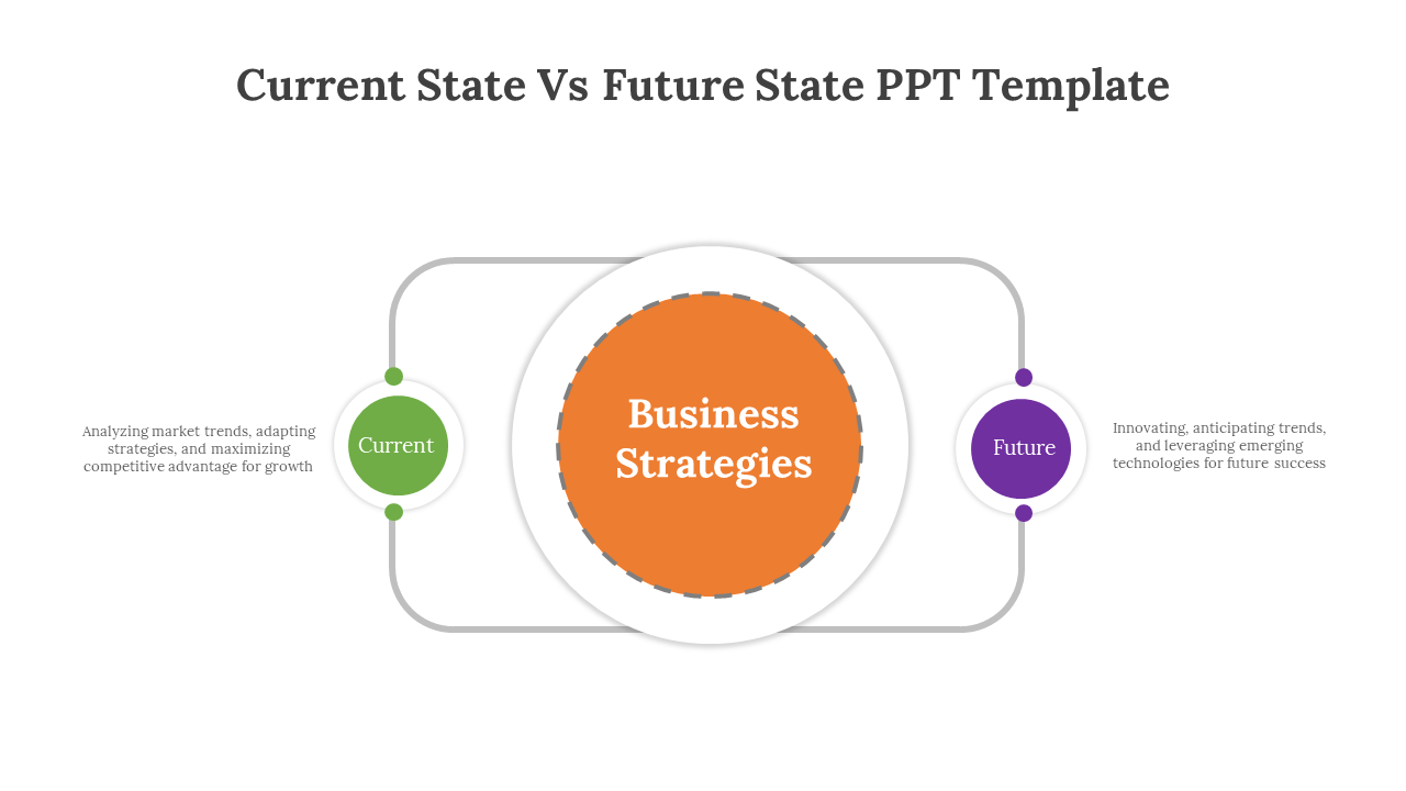 Comparing current and future business strategies slides featuring diagrams layouts and sections for analysis and planning.