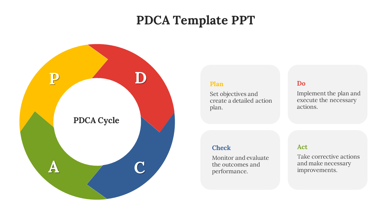 PDCA template with four-section circular diagram, each labeled with phases, followed by smaller layout designs in a grid.