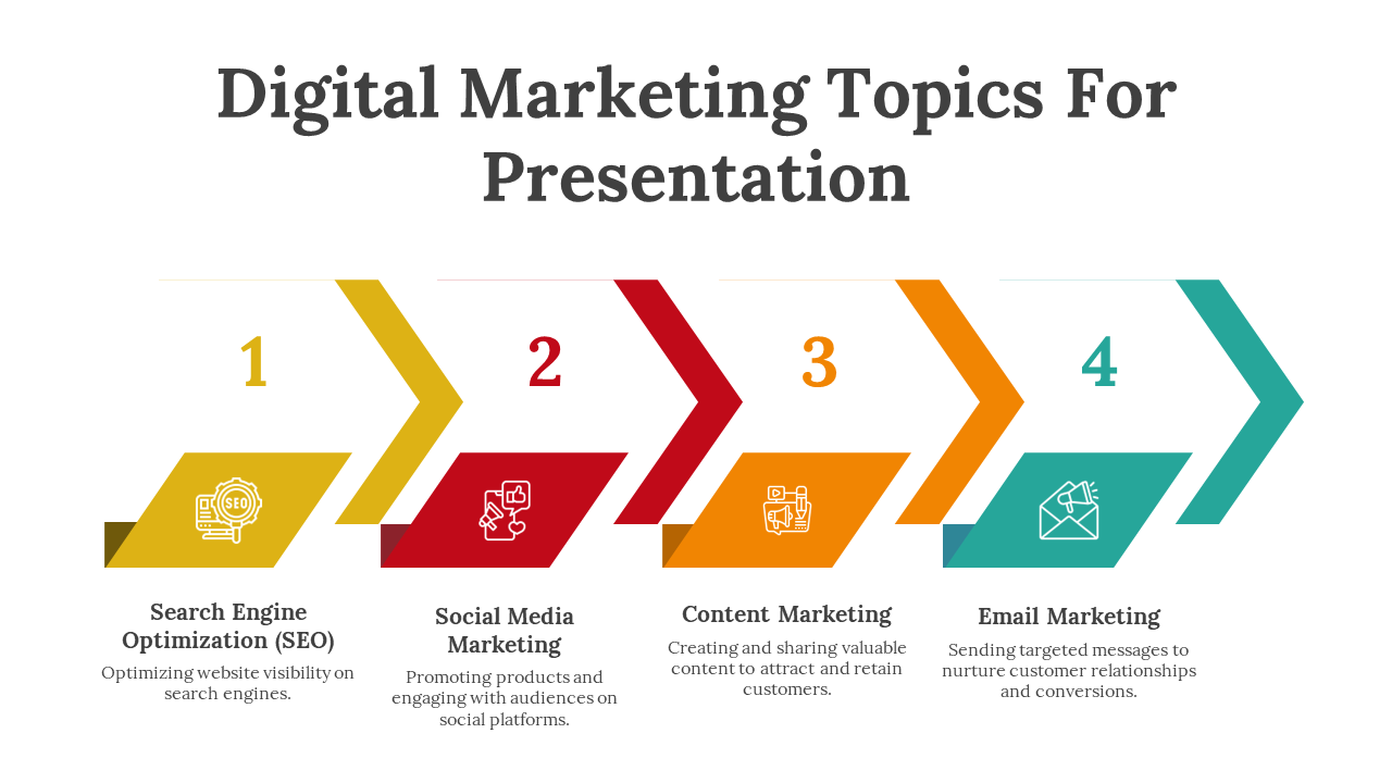 A pack of slides showcasing four digital marketing topics with color coded icons and text captions.